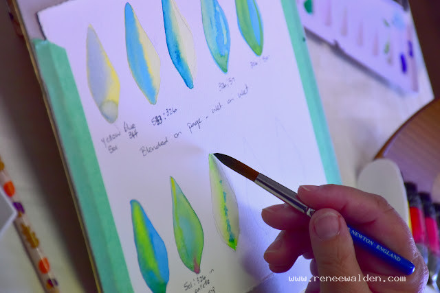 Watercolour theory