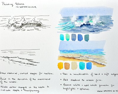 Painting waves